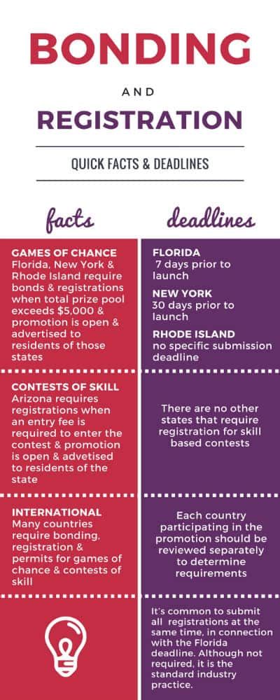 Sweepstakes: registration and bonding requirements .